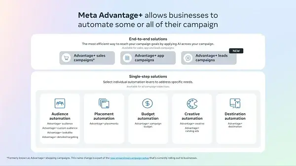 AI-Powered-Ad-Campaigns-Are-Improving-on-Meta