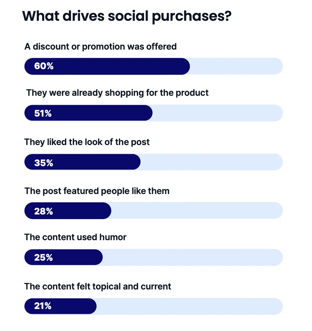 Report-Shows-What-Consumers-Want-from-Your-Social-Media