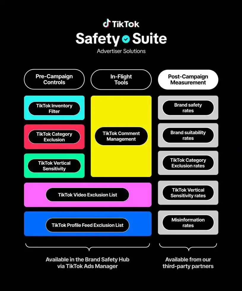 TikTok-Releases-New-Ad-Exclusion-Lists