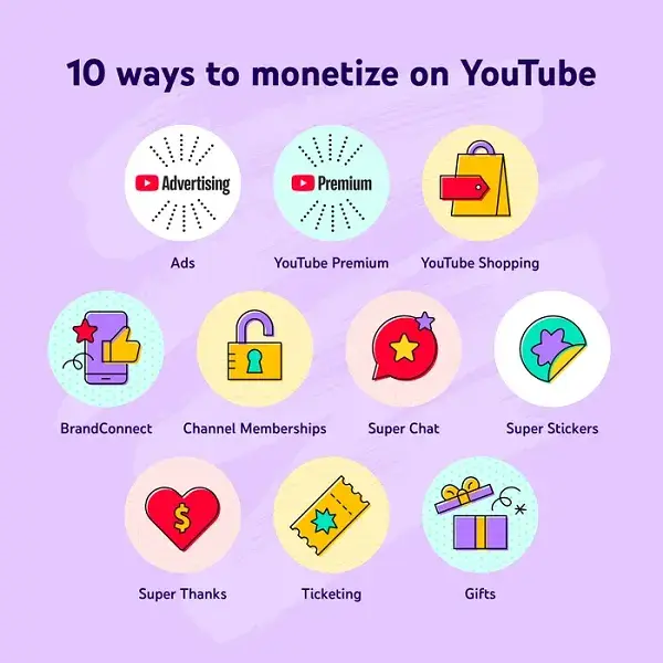 YouTube-Releases-Guide-to-Monetization
